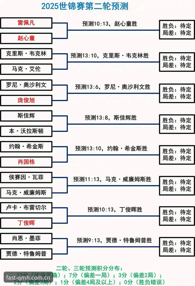 斯诺克冠军家中被盗退赛事件完整复盘指南：从赛事资讯获取到安全防范的实用手册